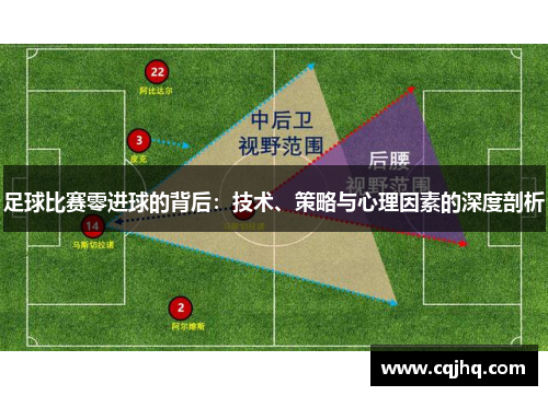 足球比赛零进球的背后：技术、策略与心理因素的深度剖析